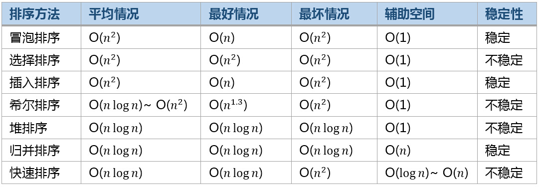 排序总结